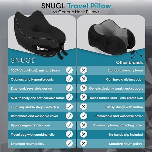 SNUGL Travel Pillow - Memory Foam Neck Pillow - Flight Pillow | Support Neck Pillow for Travel | Travel Neck Pillow for Aeroplane with Carry Bag | Flight Travel Essentials (Adults Regular, Black) - Image 7
